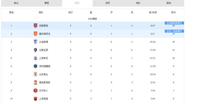 梅西5球破纪录！阿根廷轮换战约旦